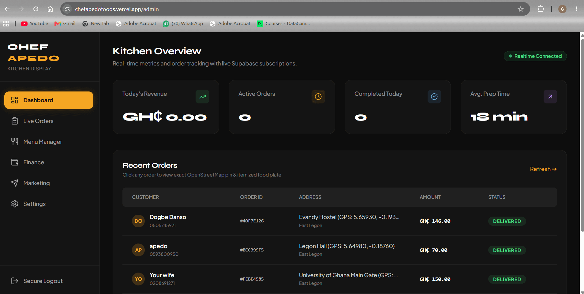 Chef Apedo Foods Kitchen Overview Admin Dashboard with real-time Supabase subscriptions