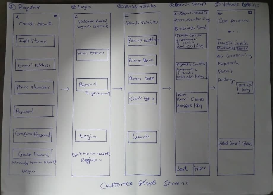 Customer interface wireframe specification
